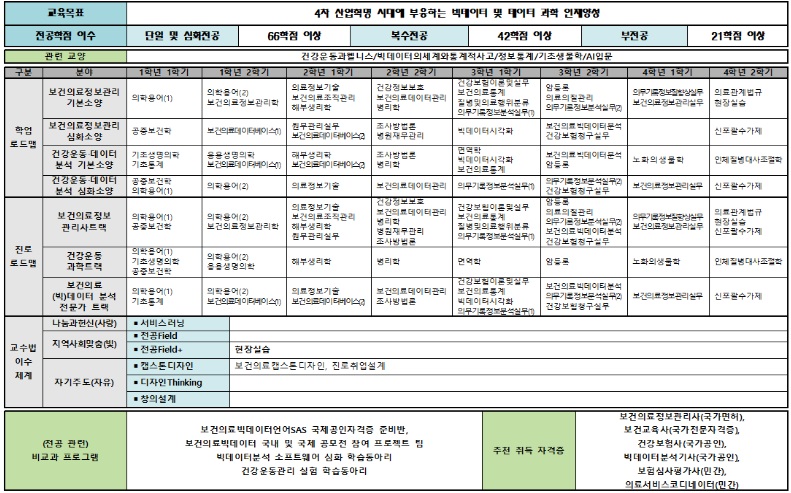 교육과정