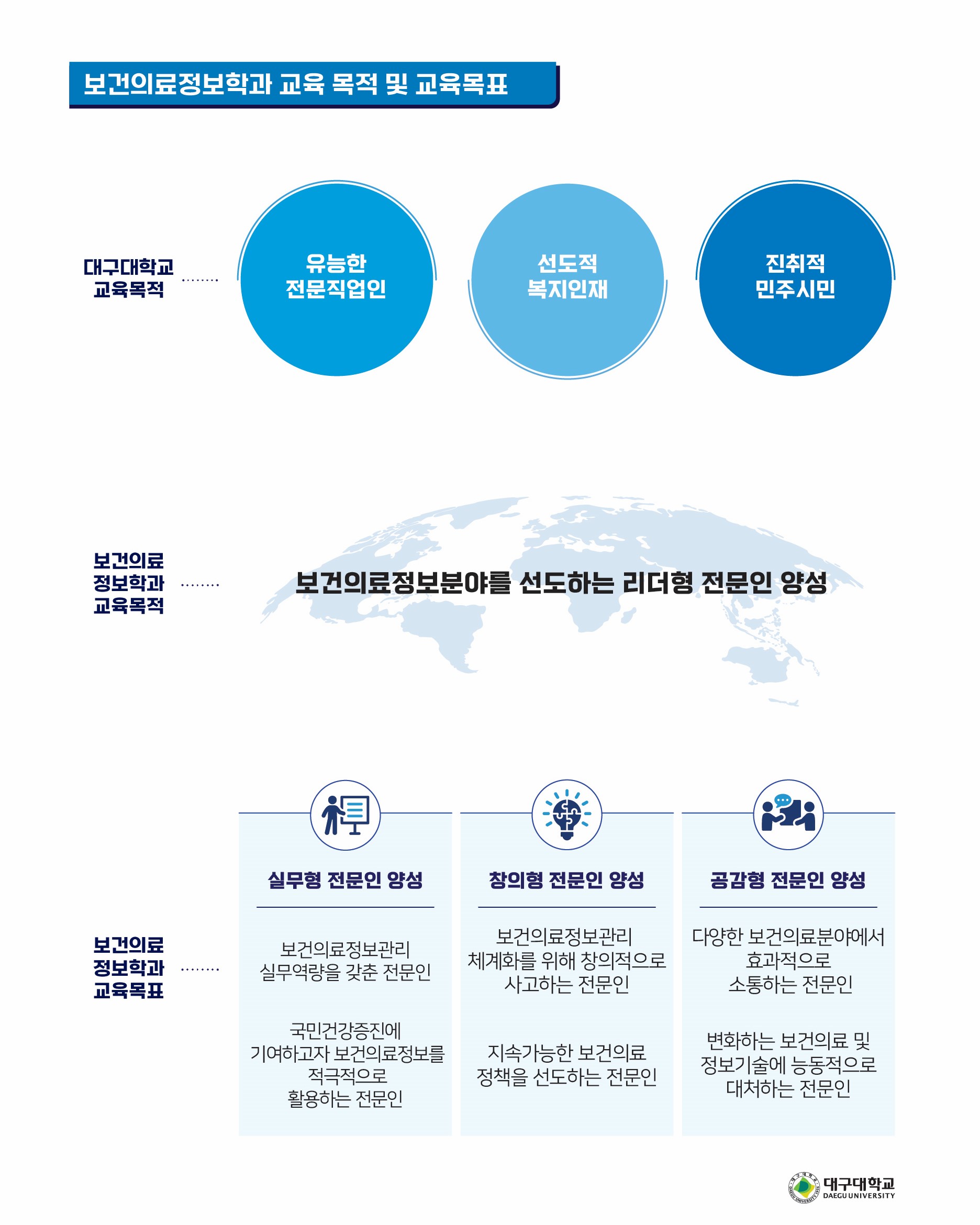 교육목적 및 교육목표