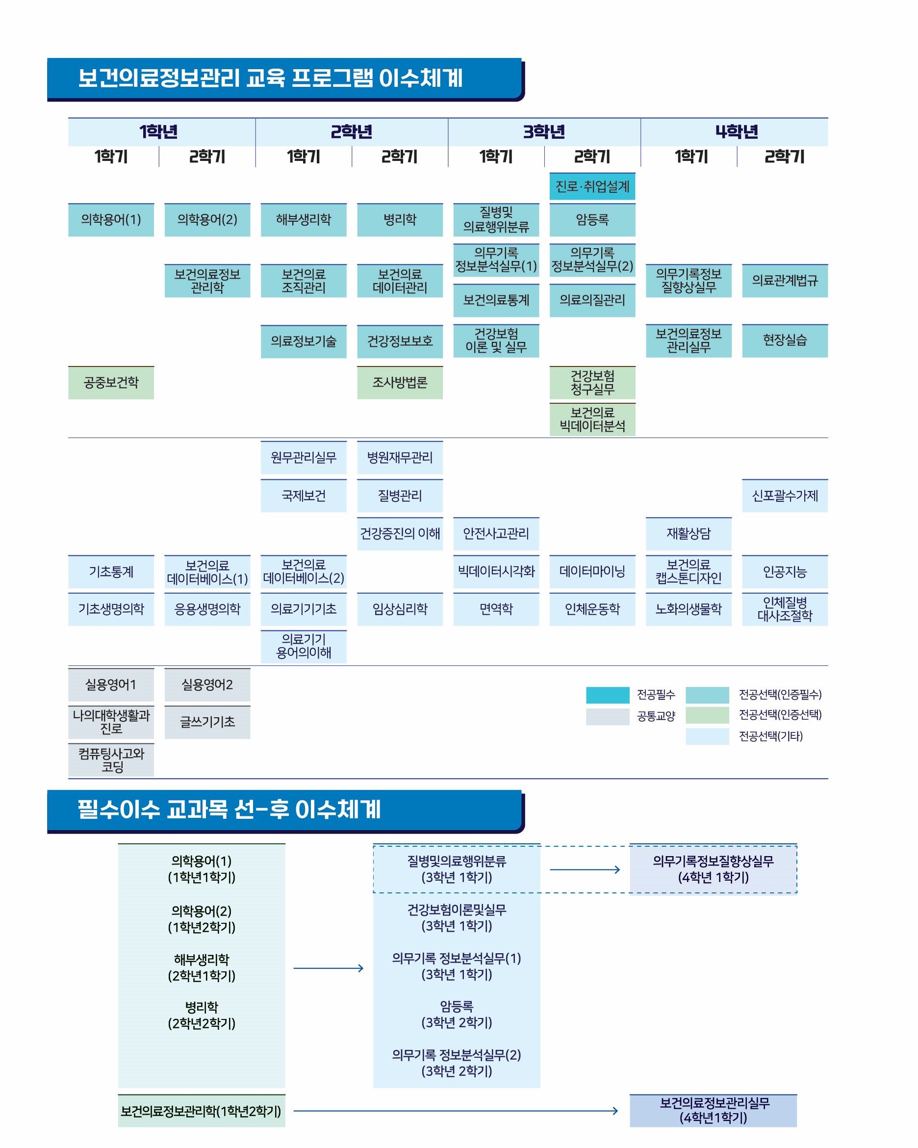프로그램 이수체계